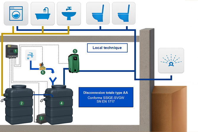 Éliminer le calcaire